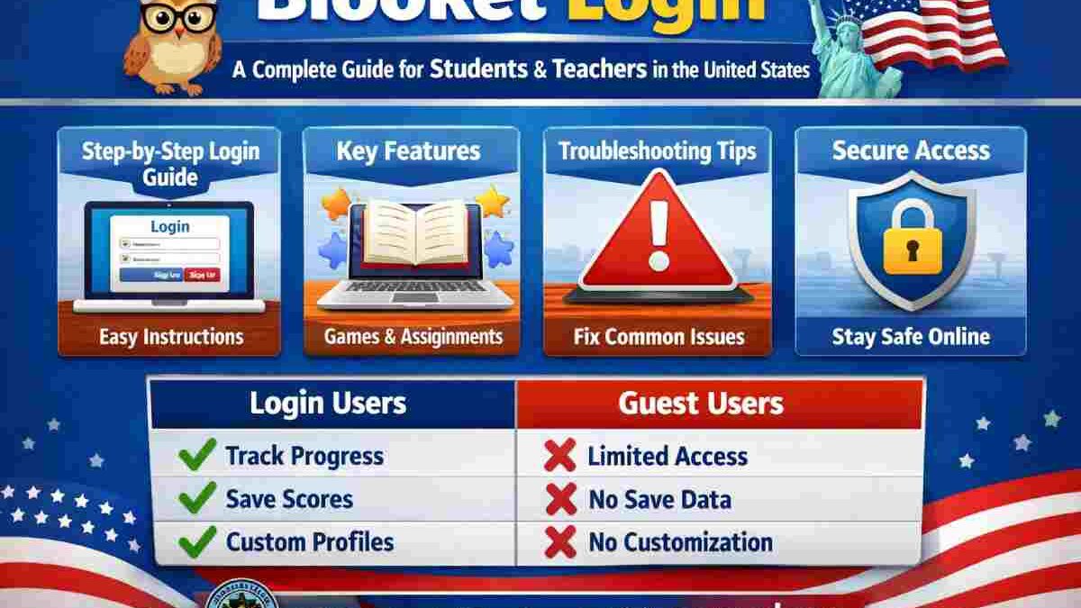 Blooket Login: Complete Guide for Students and Teachers in the United States